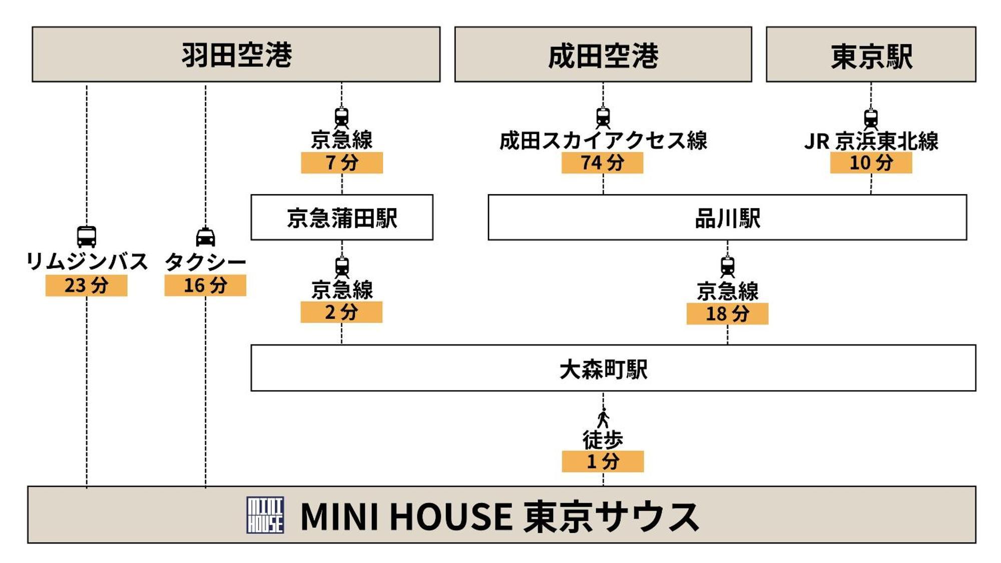 Appartamento Mini House Tokyo South Esterno foto